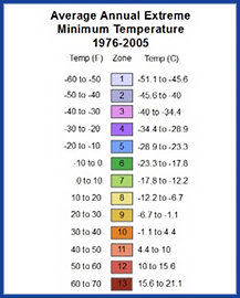 Average Annual Extreme Minimum Temperature Chart from the Plant Hardiness Zone map.