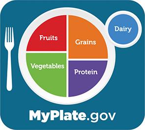 Myplate image