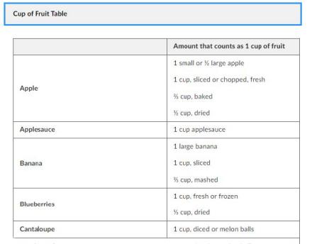 An example "Cup of Fruit Table" showing the amount that counts as 1 cup of fruit for apples, applesauce, bananas, blueberries and cantaloupe. 